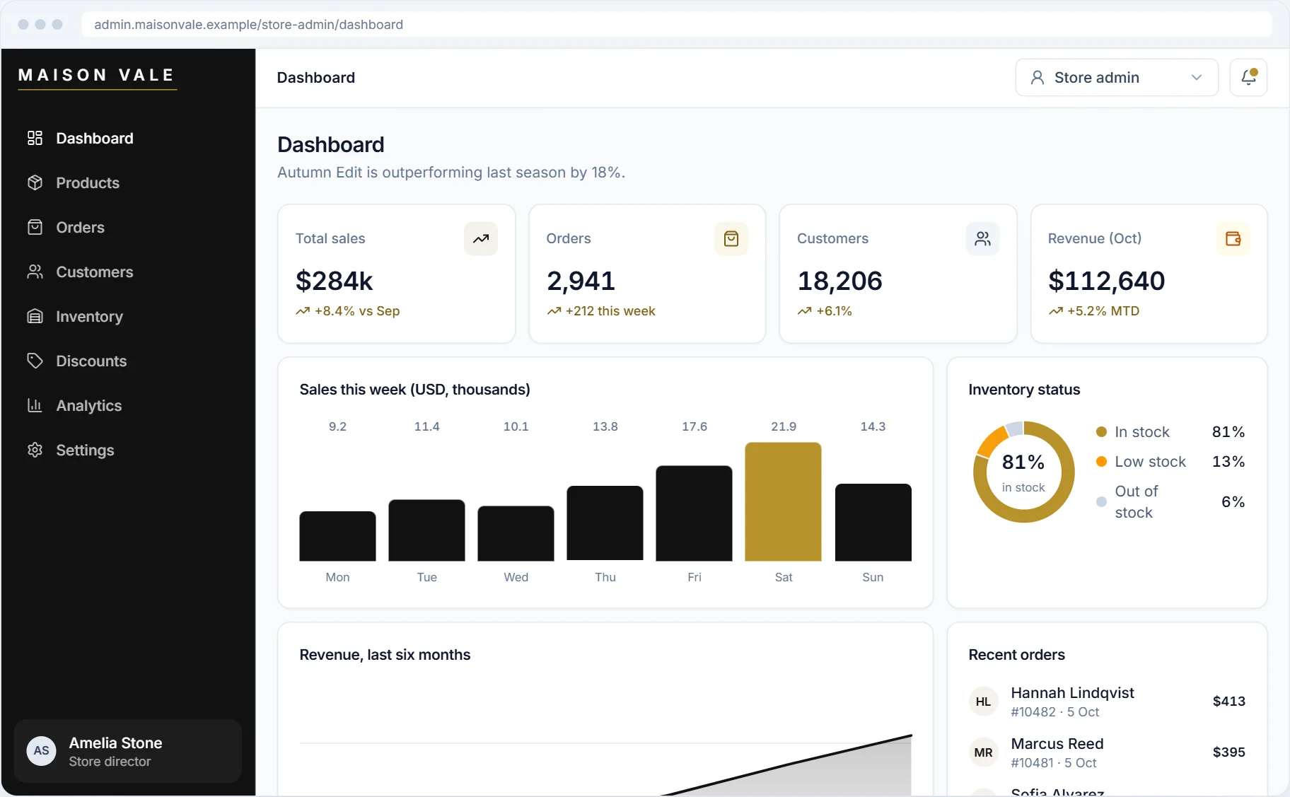 Maison Vale admin dashboard showing total sales, orders, customers, revenue and inventory status