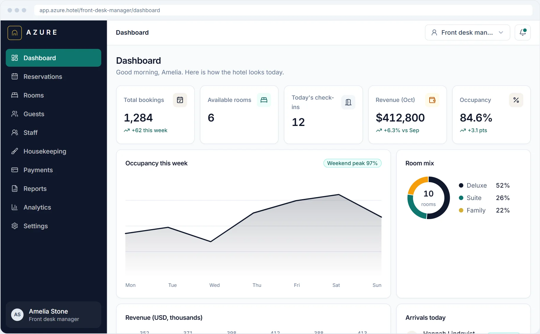 Azure hotel dashboard showing total bookings, available rooms, check-ins, revenue and occupancy